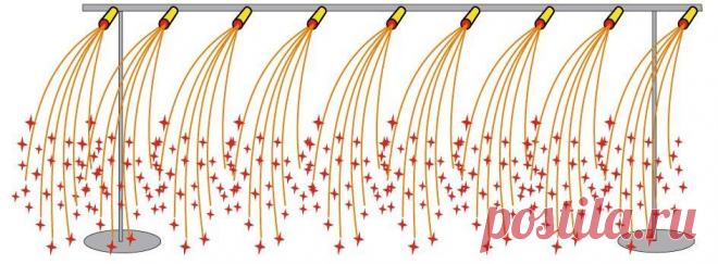 Огнепад, огненный водопад | Пиротехническое Шоу