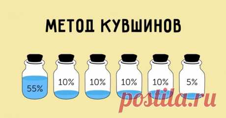 Метод кувшинов, который поможет вам сэкономить Метод кувшинов — один из самых эффективных способов ведения личного или семейного бюджета. Все, что вам нужно сделать, — распределить деньги, которые вы планируете потратить, по шести кувшинам. Каждый кувшин отвечает за одну сферу жизни. Таким образом, вы не потратите больше того, чем запланировали.  Кувшин 1: самое необходимое (55% вашего бюджета) Деньги, лежащие в этом сосуде, предназначены для повседневных расходов