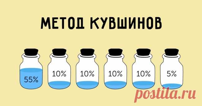 Метод кувшинов, который поможет вам сэкономить Метод кувшинов — один из самых эффективных способов ведения личного или семейного бюджета. Все, что вам нужно сделать, — распределить деньги, которые вы планируете потратить, по шести кувшинам. Каждый кувшин отвечает за одну сферу жизни. Таким образом, вы не потратите больше того, чем запланировали.  Кувшин 1: самое необходимое (55% вашего бюджета) Деньги, лежащие в этом сосуде, предназначены для повседневных расходов