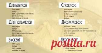 Не статья, а сокровище. 7 основных рецептов теста в одном месте 
 
Быстрое слоеное тесто
«Слойка не любит теплой доски и холодной печи», — приговаривала моя бабушка, когда готовила выпечку, используя этот самый простой и вкусный рецепт слоеного теста. Все ингредие…