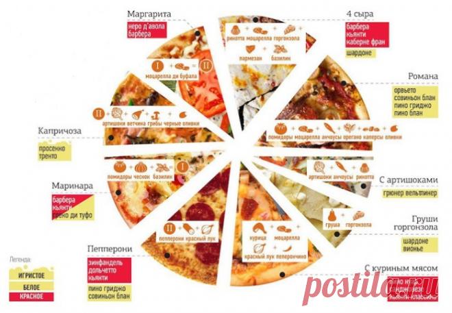 11 примеров полезной инфографики о еде. Не знаю как ты, а я точно повешу их на холодильник!