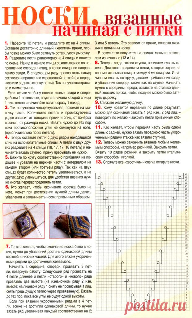 виды пяток