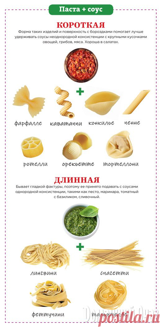 Паста и соусы: правила сочетания | Рецепты Вкусно и Полезно
