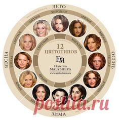 12 цветотипов внешности с указанием колорит...  #внешности #колорит #с #указанием #цветотипов