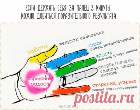 Массаж пальцев - Тайная сила ваших рук