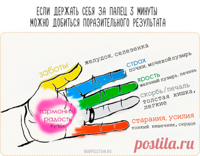 Массаж пальцев - Тайная сила ваших рук