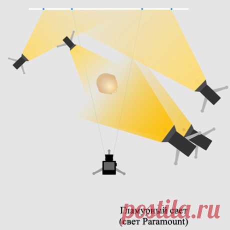 11 базовых схем студийного освещения