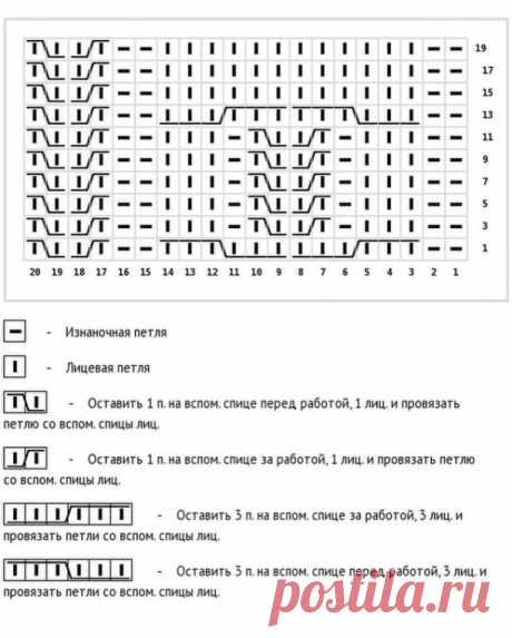 Комплект из пряжи Astra Детская. 35% шерсть мериноса, 65% акрил. Шапка связана в две нити, платок на шею в одну нить.