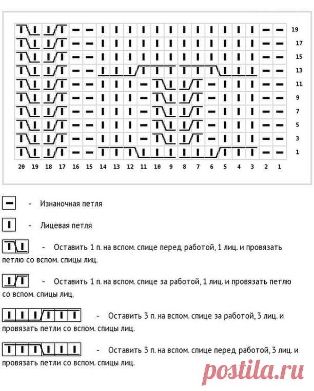 Комплект из пряжи Astra Детская. 35% шерсть мериноса, 65% акрил. Шапка связана в две нити, платок на шею в одну нить.