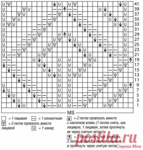Мой вариант "Крупные листья" Кучинелли - Страна Мам