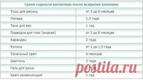 Женские секреты