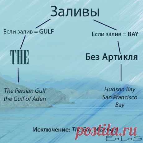 Английский язык Нижний Новгород В.Печеры
