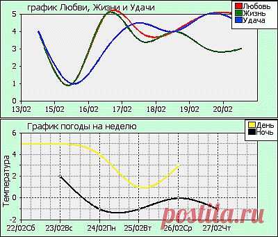 Прогноз погоды Киев на 3 дня meteoFox (можно изменить страну, город ...)