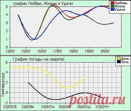 Прогноз погоды Киев на 3 дня meteoFox (можно изменить страну, город ...)