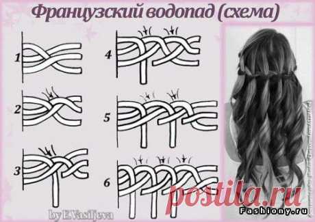 Подборка мк по плетению различных видов косичек со схемами / прически со схемой