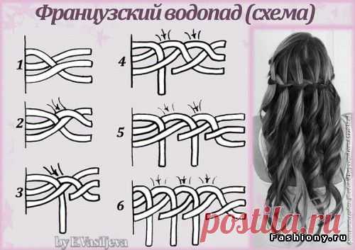 Подборка мк по плетению различных видов косичек со схемами / прически со схемой