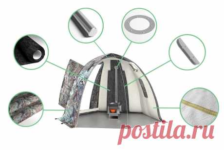Палатки УП AltaiCamp