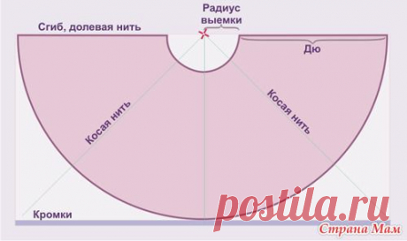 Юбка &quot;солнце&quot; для девочки - Страна Мам