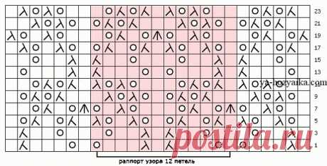 БЕЛАЯ КОФТОЧКА СПИЦАМИ