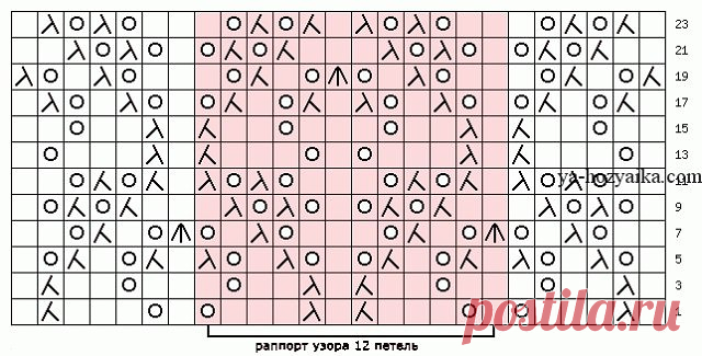 БЕЛАЯ КОФТОЧКА СПИЦАМИ