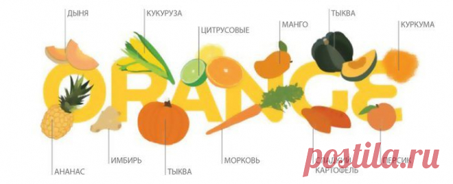 “Светофор” – диета на каждый день / Будьте здоровы