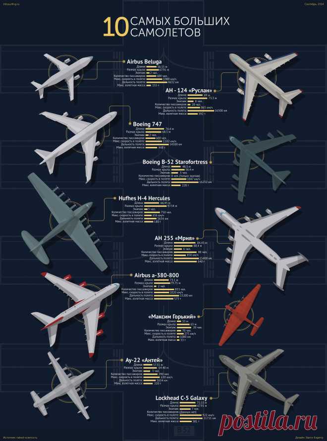 Топ 10 самых больших самолетов – Naked Science