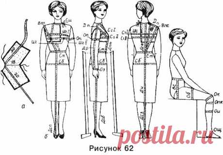 Книга: &quot;Учимся кроить и шить&quot; (глава 2)