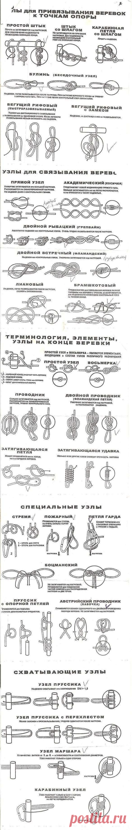 Терминология, элементы, узлы на конце веревки • Узлы для привязывания к точкам опоры • Узлы для связывания веревок • Схватывающие узлы • Специальные узлы