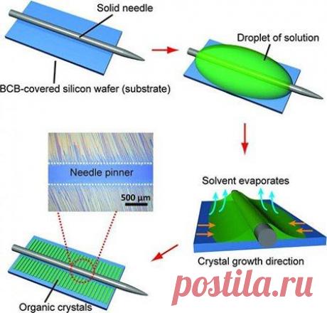 Быстродействующие транзисторы созданлов / Физика невозможного!