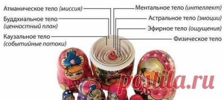 Матрёшка-символ руси и сакральный смысл