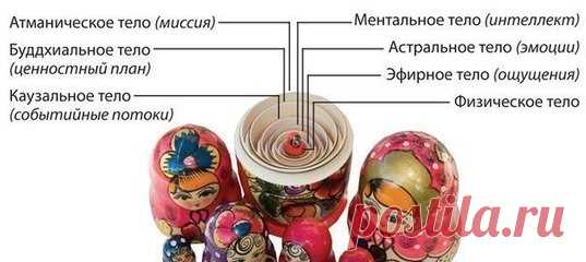 Матрёшка-символ руси и сакральный смысл