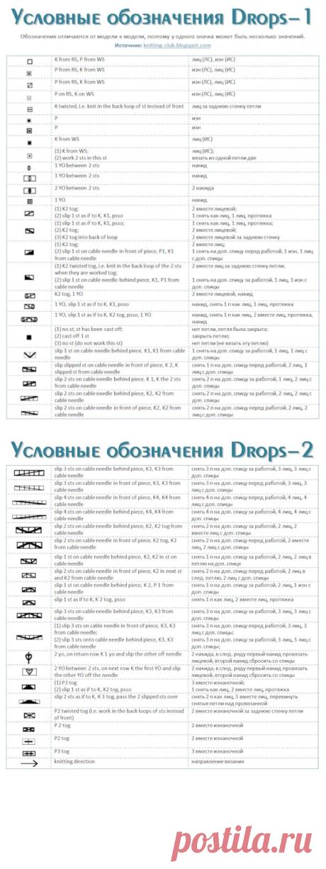 УСЛОВНЫЕ ОБОЗНАЧЕНИЯ DROPS