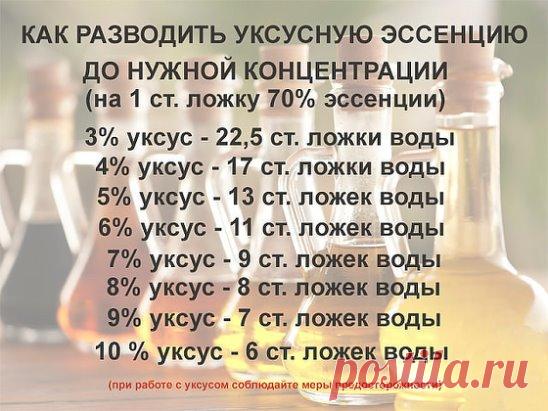 Как правильно разводить уксусную эссенцию