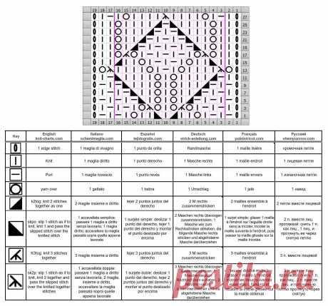 Узор Фантазийные Ромбы