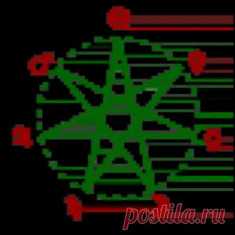 Сатурн в астрологии - 2 часть - ШКОЛА АСТРОПСИХОЛОГИИ НИКОЛАЯ ДЕНИСЕНКО - 22 апреля - 43633985224 - Медиаплатформа МирТесен