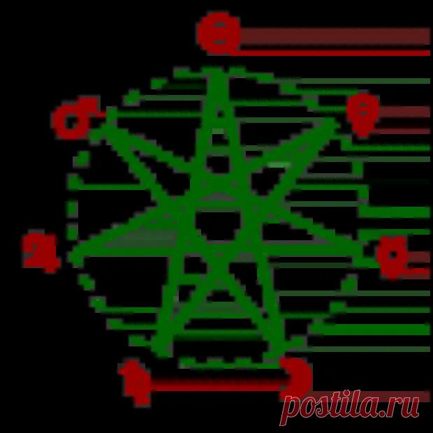Сатурн в астрологии - 2 часть - ШКОЛА АСТРОПСИХОЛОГИИ НИКОЛАЯ ДЕНИСЕНКО - 22 апреля - 43633985224 - Медиаплатформа МирТесен