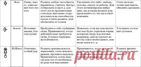 Ведовские слова, которые принесут вам благо.