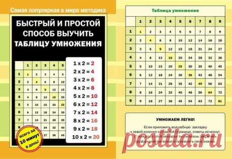 КАК ВЫУЧИТЬ ТАБЛИЦУ УМНОЖЕНИЯ Игра для детей в таблицу умножения В таком рутинном процессе, как изучение таблицы умножения детьми, без игрового элемента просто не обойтись. Сложно представить себе, как ребенок будет заучивать наизусть сухие числа, просто потому, что ему так это задали в школе. Без игровых приемов вы просто-напросто можете натолкнуться на нежелание ребенка заниматься, с которым невозможно будет бороться. Поэтому на помощь родителям может прийти один из самых эффективных…