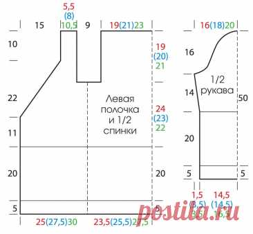 Кружат голову! Летние жакеты спицами и крючком | Рукоделие Светлана Лосева Модное вязание | Дзен