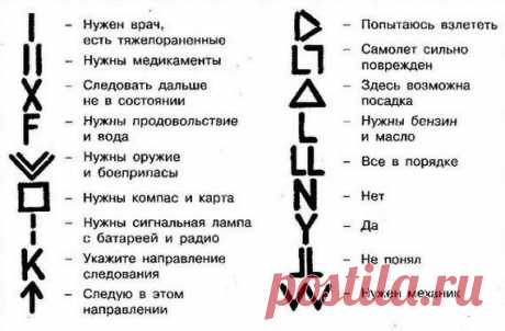 Таблица сигналов бедствия.
