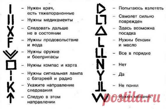 Таблица сигналов бедствия.