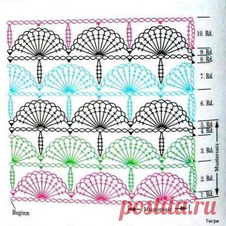 Sandie Major приколол(а) это к доске crochet pattern designs | Pinter…