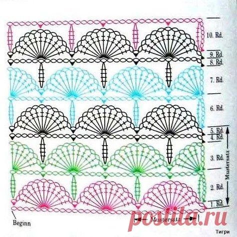 Sandie Major приколол(а) это к доске crochet pattern designs | Pinter…