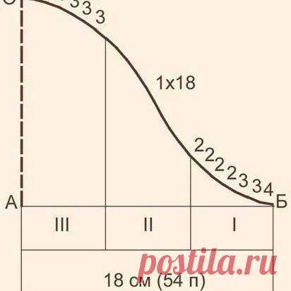 Полезныйпост