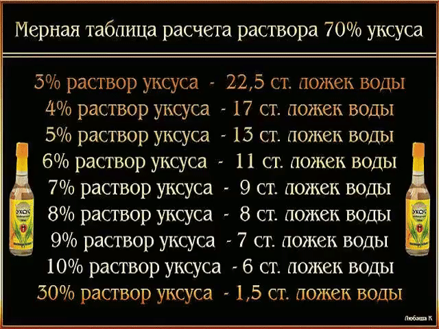 Универсальная таблица мер и весов. Сохраняйте себе, готовьте с удовольствием!
Таблица объёмов
1 стакан = 240 мл
3/4 стакана = 180 мл
2/3 стакана = 160 мл
1/2 стакана = 120 мл
1/3 стакана = 80 мл
1/4 стакана = 60 мл
1 ст.л. = 15 мл
1 ч.л. = 5 мл
1 ст.л. = 3 ч.л.
1 стакан = 16 ст.л.
1 литр = 4 стакана + 2 ст.л.
Соотношение-вес/объём различных продуктов.
Масло
1 стакан растительного масла = 200 г
1 стакан сливочного масла = 240 г
1 с.л. сл.масла = 15 г
Мука, какао, крахмал
1 стакан муки = 140