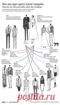 (588) Pinterest