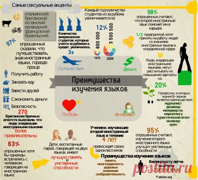 Лучшие сайты для изучения английского | Educational Tourism