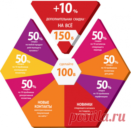 VIP-программа | Faberlic
Участвуйте в программе для VIP-Консультантов (выполняя 100 и более баллов в период) и получайте дополнительные преимущества для вашего бизнеса: