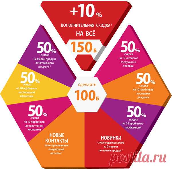 VIP-программа | Faberlic
Участвуйте в программе для VIP-Консультантов (выполняя 100 и более баллов в период) и получайте дополнительные преимущества для вашего бизнеса: