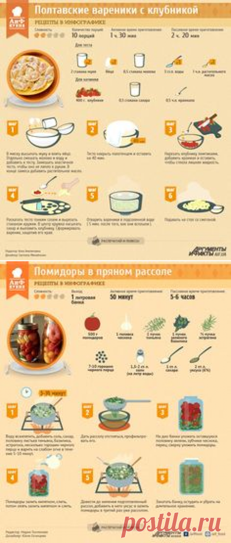 1000+ изображений на тему «Рецепт в плакате в Pinterest»